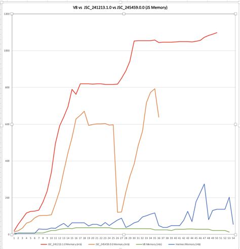 jsc vs v8.